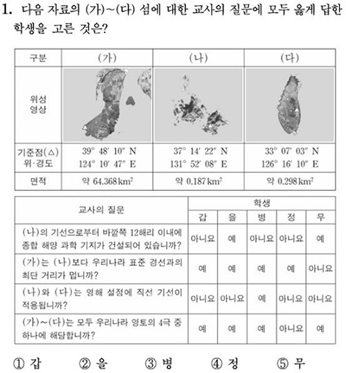 今回出題された問題