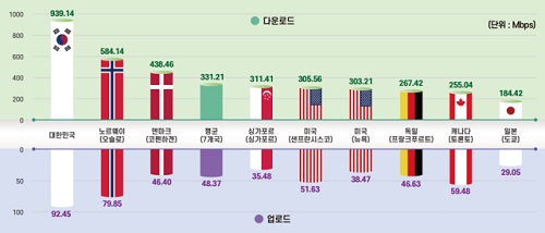 韓国と主要7カ国の調査結果