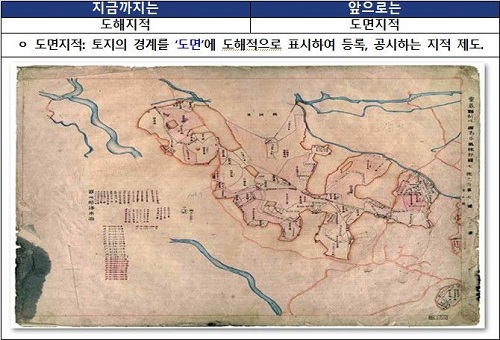 「図解地籍」は「図面地籍」に変更される